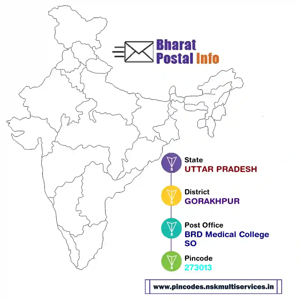 uttar pradesh-gorakhpur-brd medical college so-273013